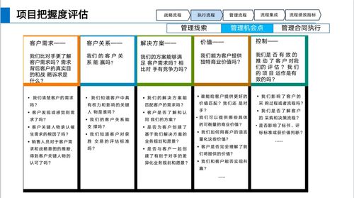 华为LTC流程体系详解与信息咨询服务