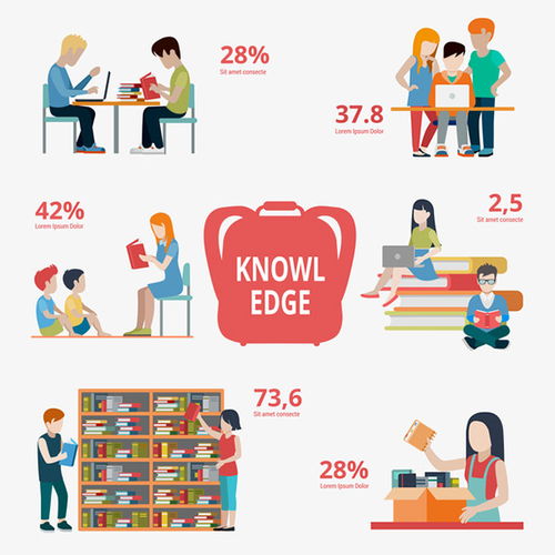 矢量校园信息图表 一站式信息咨询服务的智慧导航